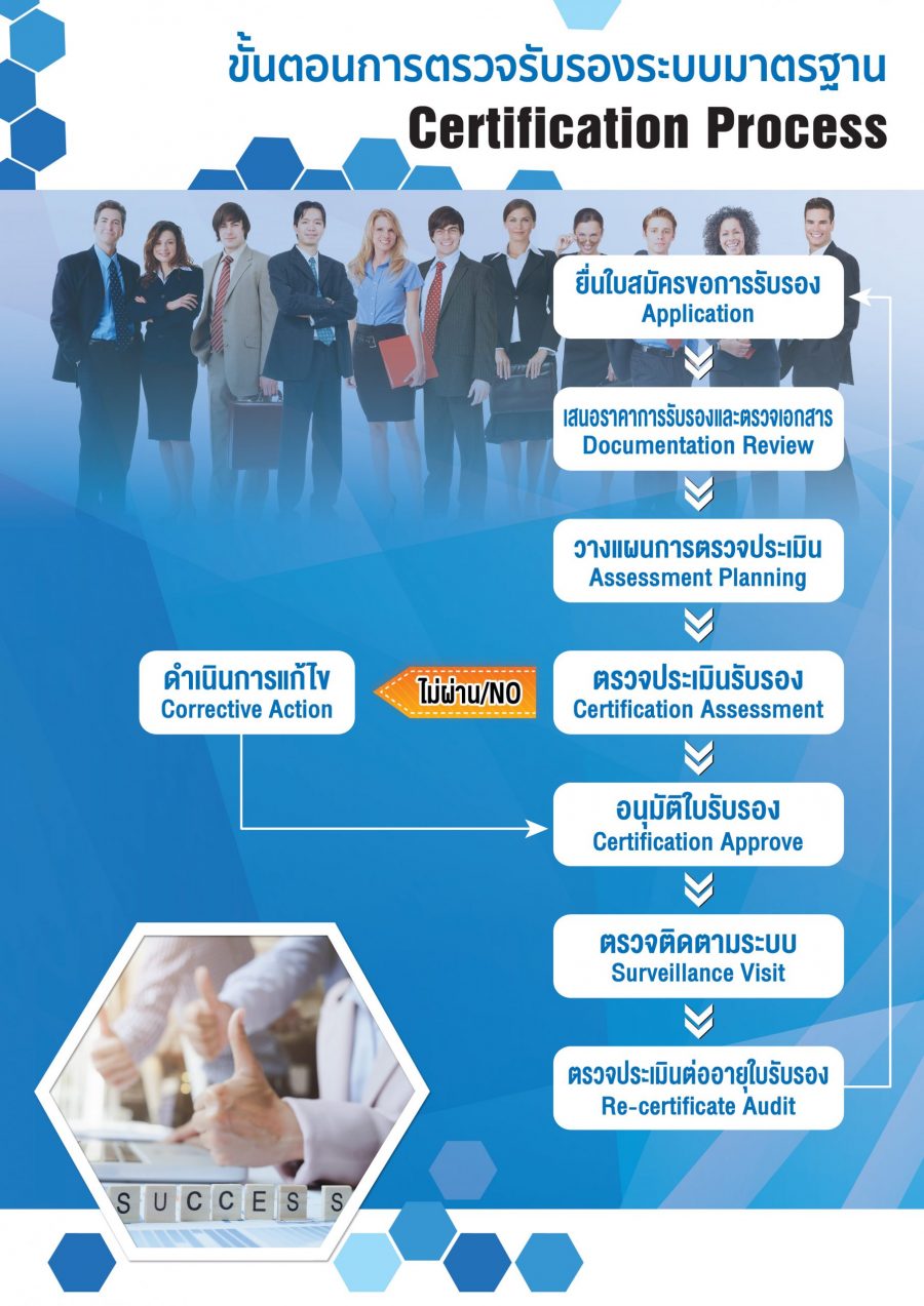 Certification Process ขั้นตอนขอการรับรอง